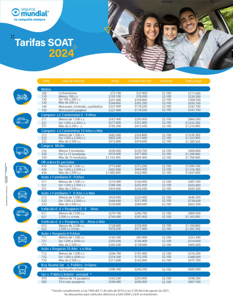 Tarifa SOAT 2024 CDA Cotrasangil